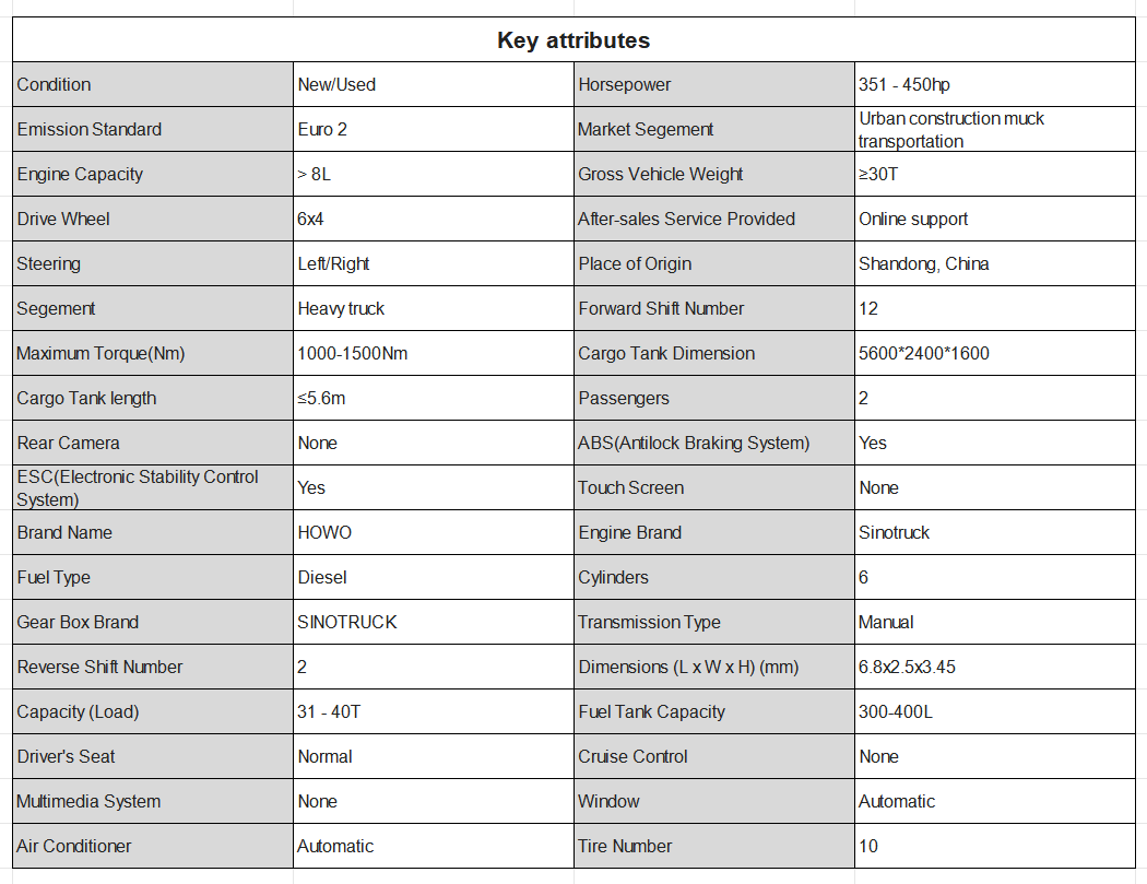 Chinese Sinotruck Howo 371 Used Tipper 6x4 Mini 30 Cubic Meters 31 Ton Canter Used Dump Truck (12)